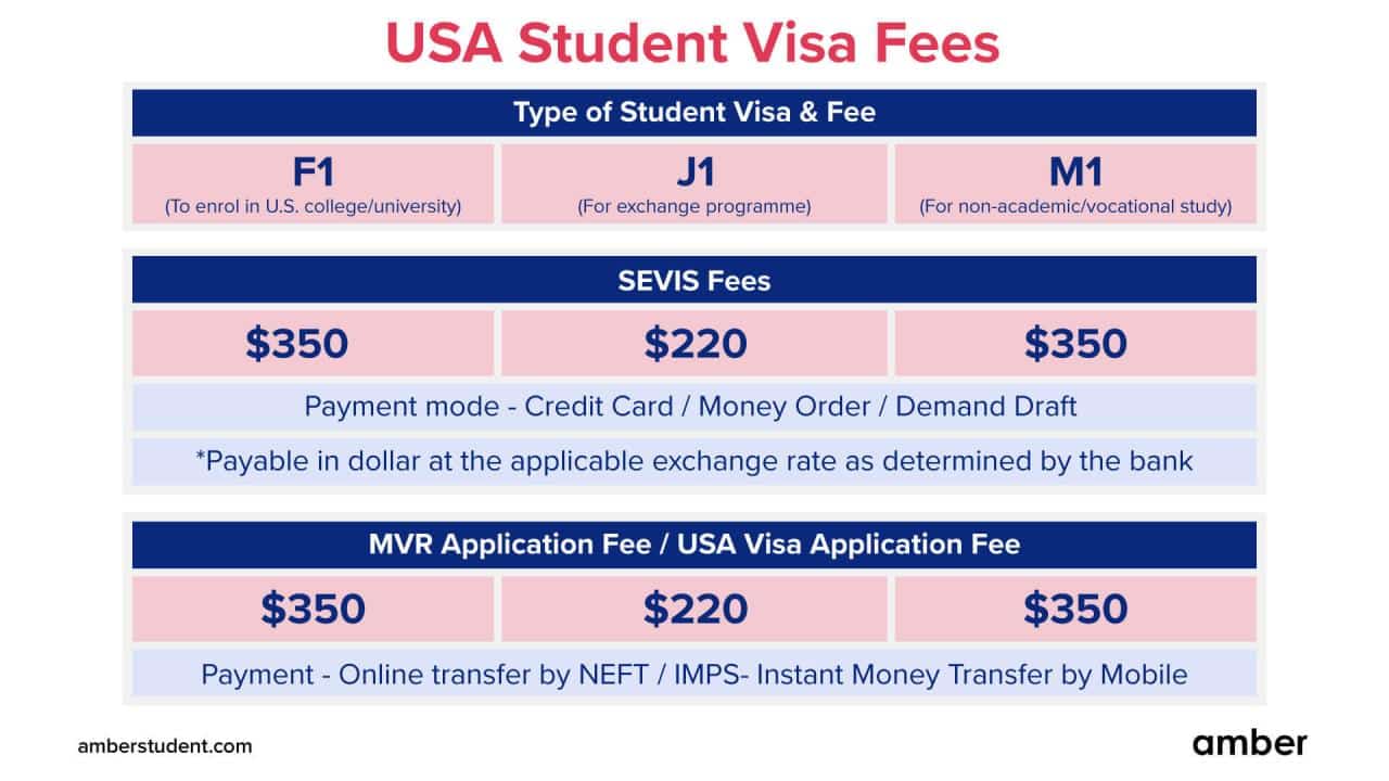 Biaya dan Lama Pengurusan Visa di Cimahi