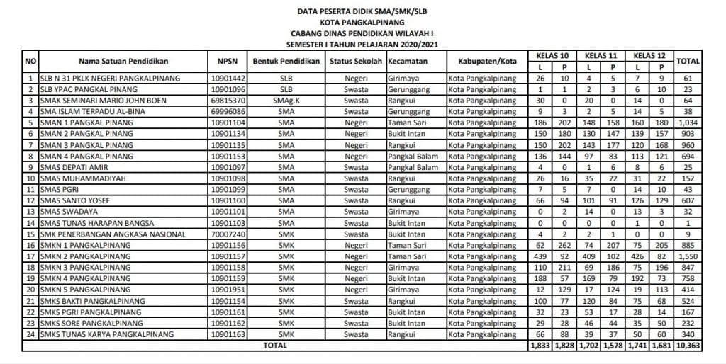 Data KITAS Pada Dapodik