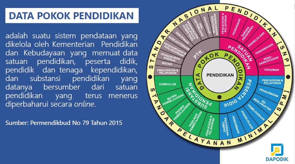 KITAS Pada Dapodik Versi 2020