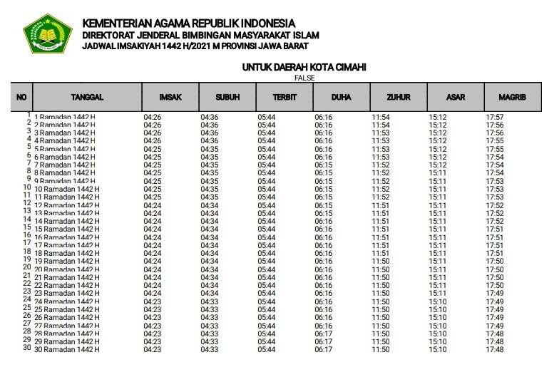 Dokumen RPTKA di Cimahi: Format dan Ukuran