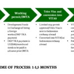 Proses Membuat KITAS Expat