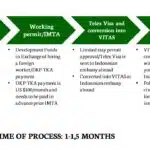 Proses Membuat KITAS Expat