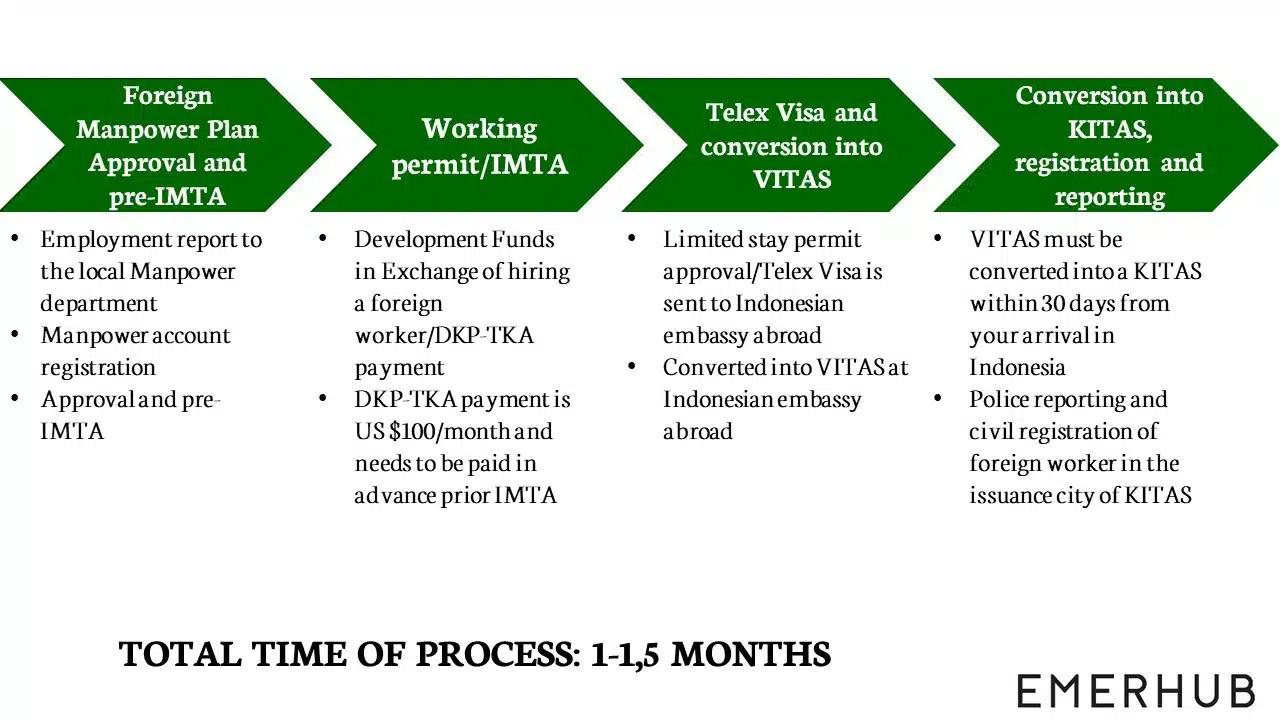 Proses Membuat KITAS Expat