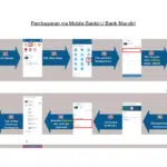 Cara Pembayara KITAS Bank Mandiri