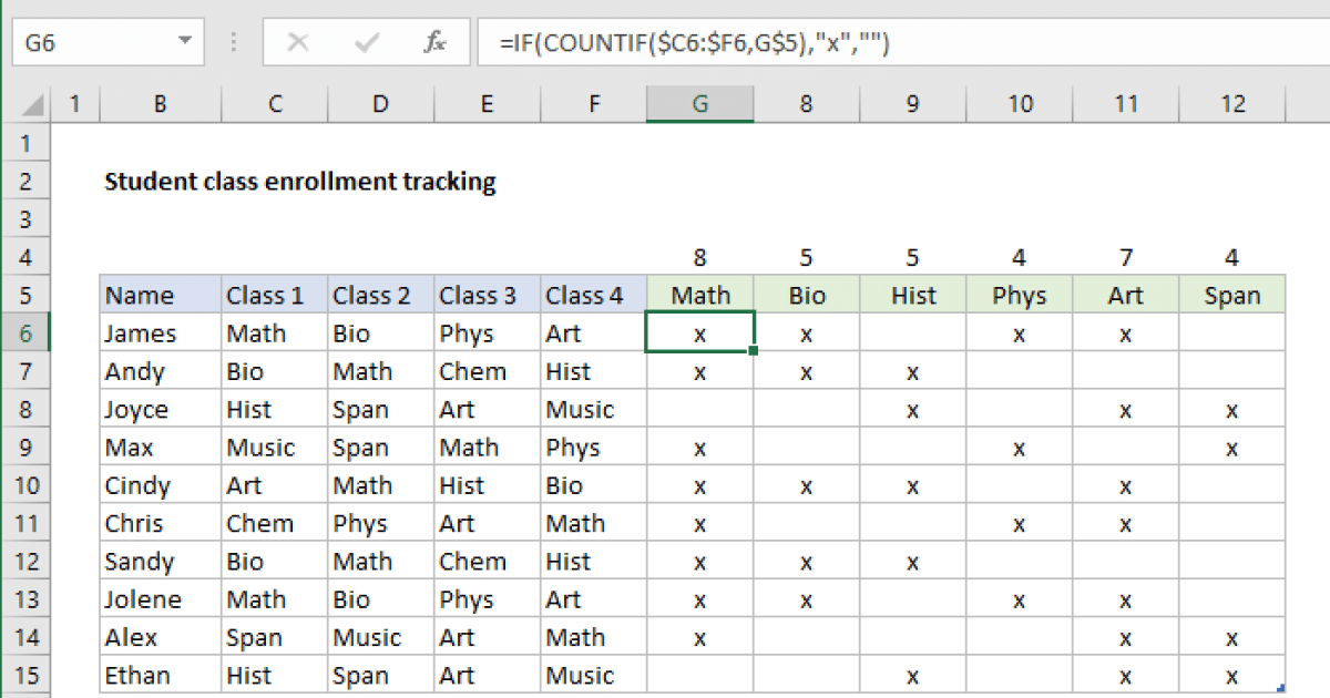 Data KITAS Pada Dapodik