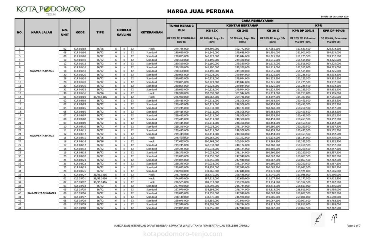 Pembuatan jasa paket sistem developer