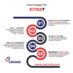 Kitas spouse marriage indonesia sponsored process