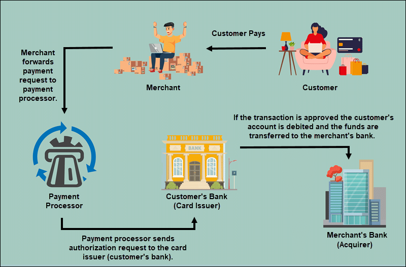 Bagaimana Sistem Pembayaran di Jasa Pengurusan Visa di Cimahi?